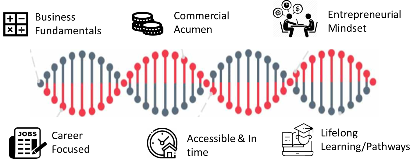 RBS mission vision dna diagram